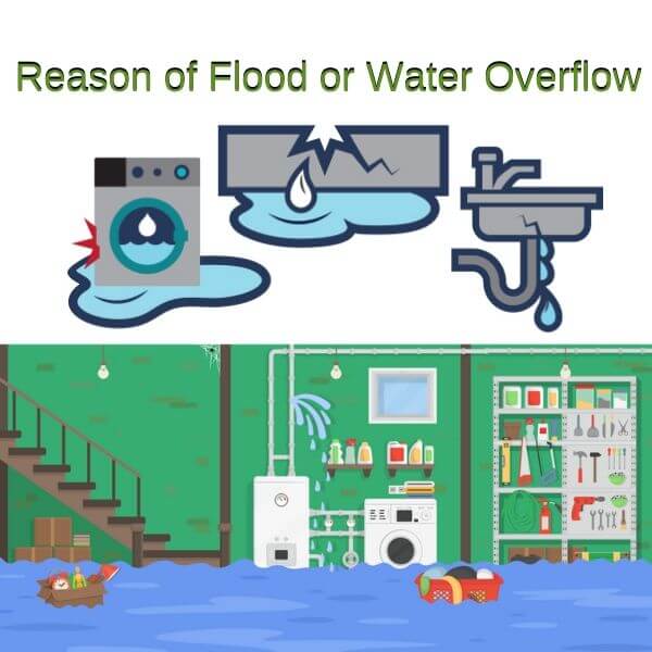 reason of flood or water overflow